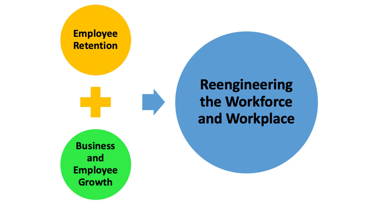 Employee Retention & Workplace Growth