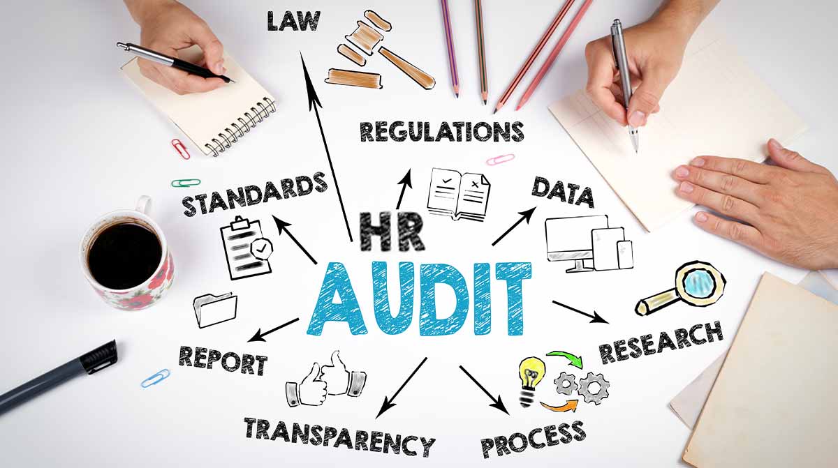 HR Audit & Compliance Quiz