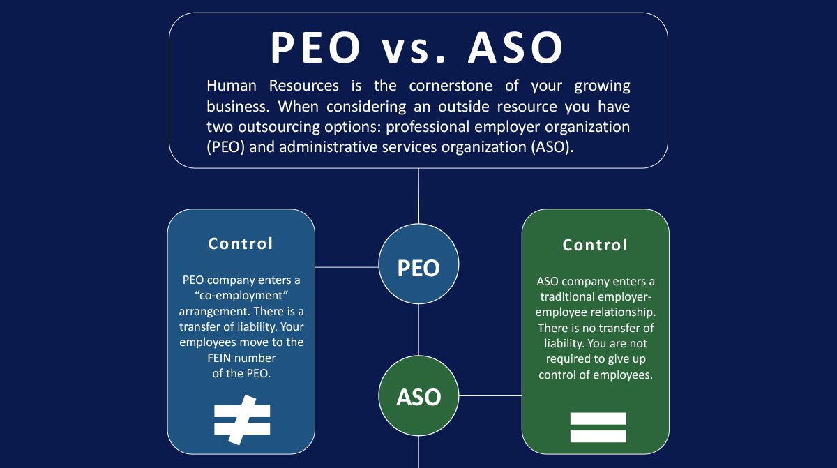 PEO (Professional Employee Organization) vs ASO (Administrative Service Organization) Graphic